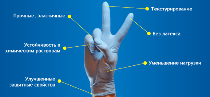 Важные характеристики перчаток: AQL, плотность, толщина валик, цвет